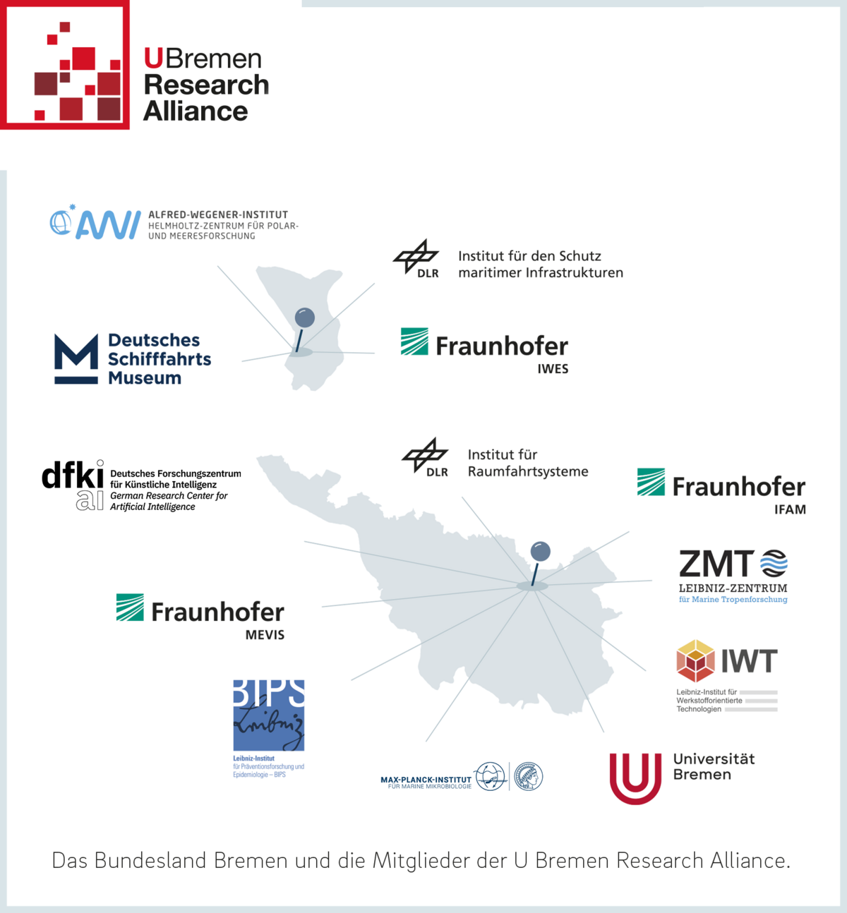 Dies sind vier beteiligte Institutionen aus Bremerhaven und neun beteiligte Institutionen aus Bremen